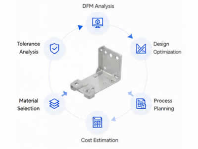DFM & Engineering Support
