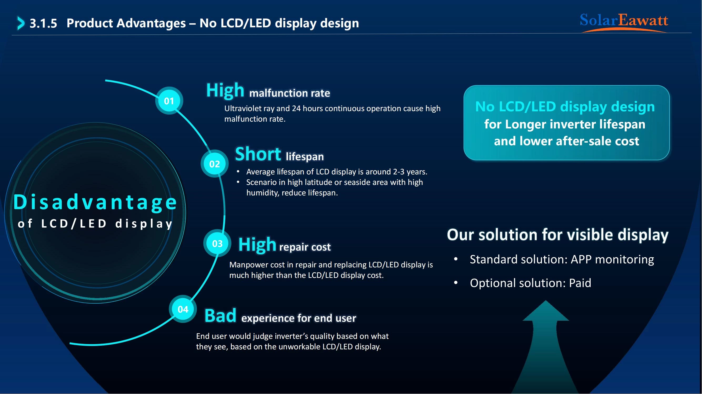 SolarEawatt Single Phase Hybrid inverter 3-6KW LV
